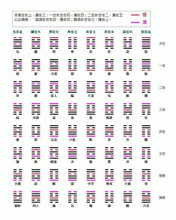 六爻算卦的步骤_六爻算卦步骤_步骤六爻算卦视频