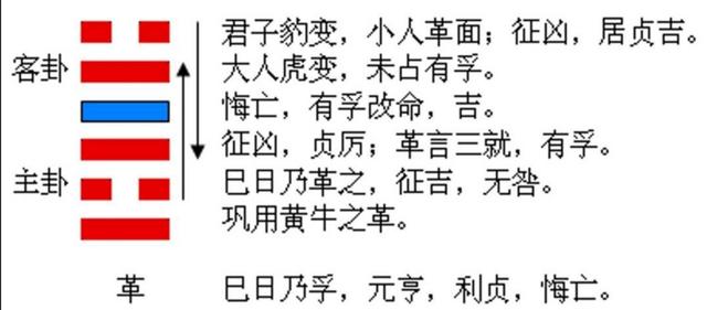 革卦九五_卦象九五_革卦九五事业