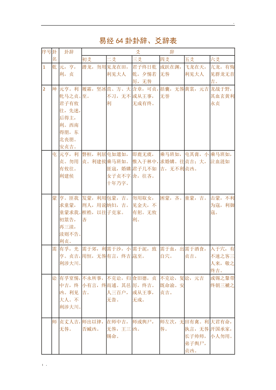 易经白话文全解_易经白话文全文图解_易经白话全译小说