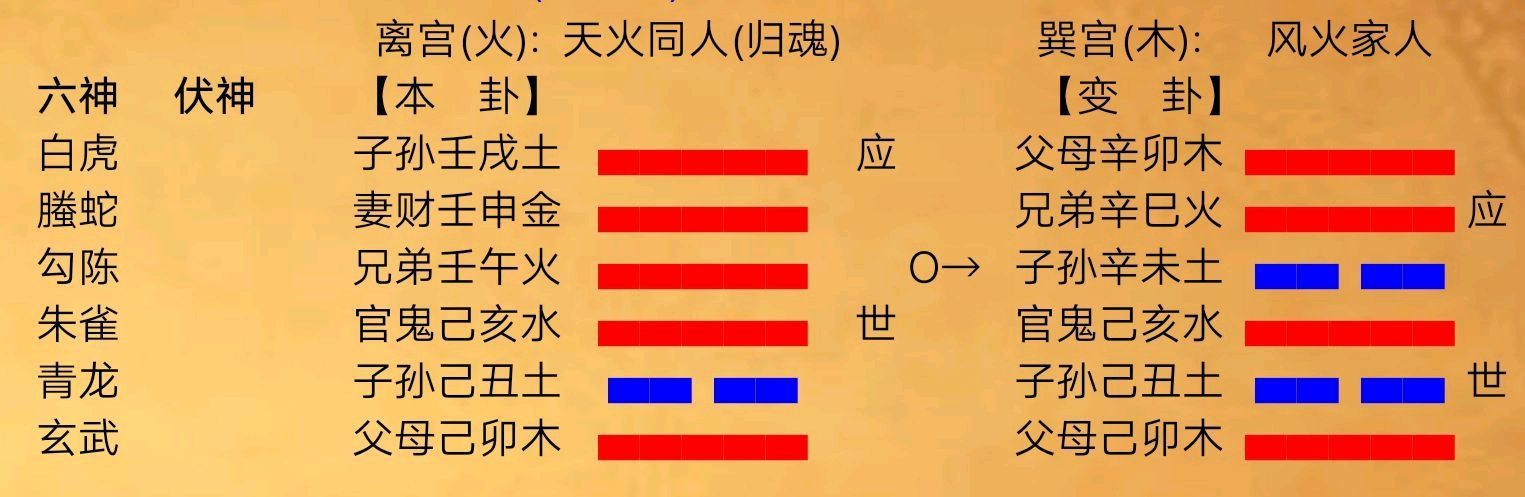 困卦详解事业_困卦工作_困卦变解卦问事业