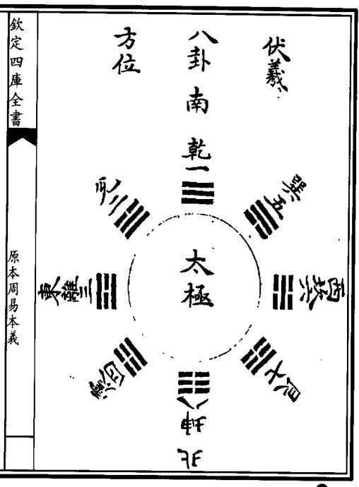 八卦三才是代表什么生肖_四象生八卦中的三才_三才四相生八卦