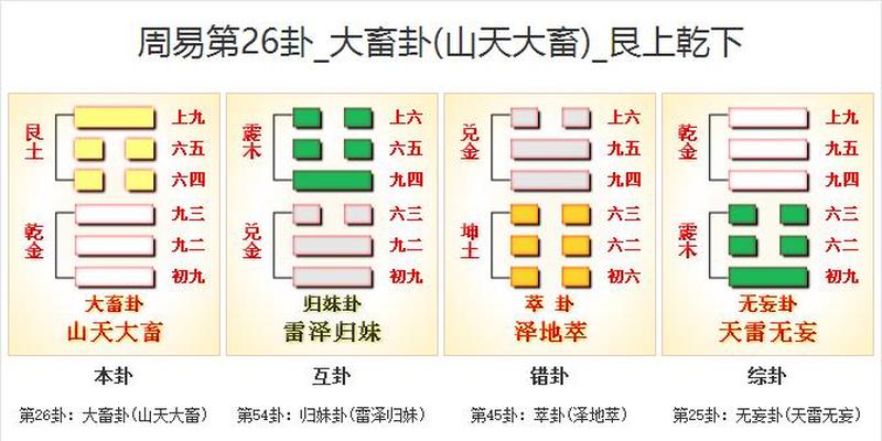 需卦诉讼_临卦诉讼_临卦看诉讼