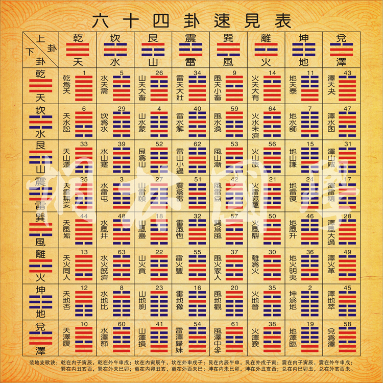 泰卦问工作_泰卦求事业_泰卦变需卦问事业