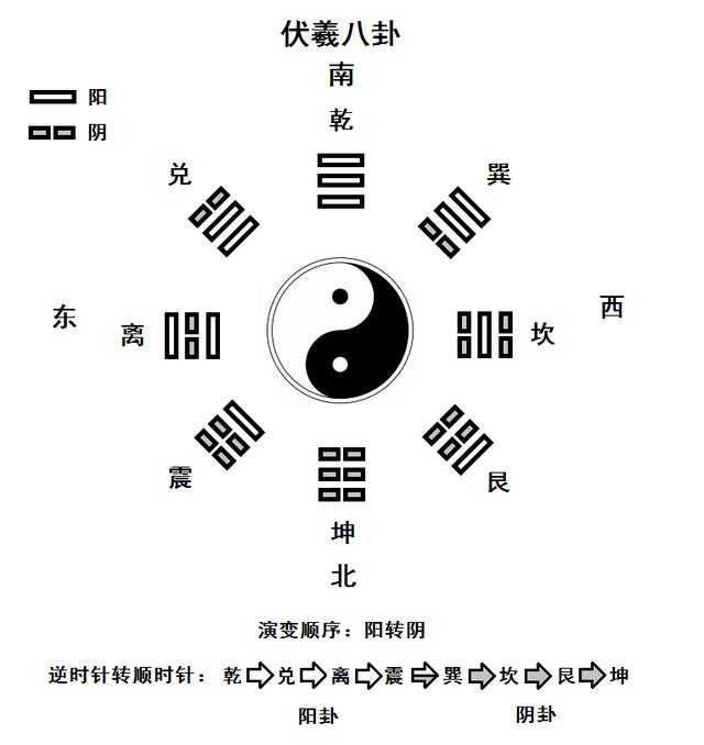 巽卦性格的人_巽卦的人物特征_巽卦代表的性格