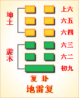 坤卦变临卦_临卦变乾卦_临卦变屯卦