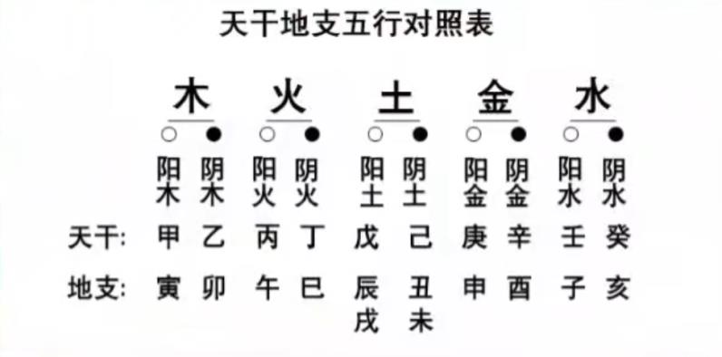 纳音甲子是什么_六十甲子三命通会纳音_甲子纳音掌上推算歌诀