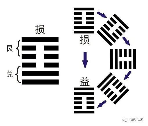 易经损卦原文_八卦中的损卦_易经八卦解析损卦