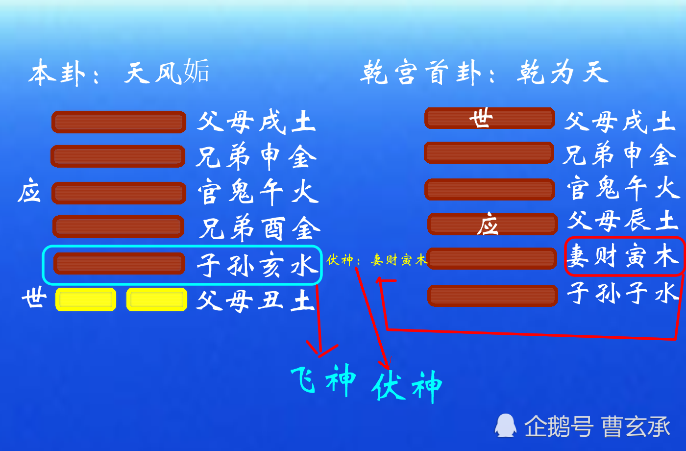 天水讼卦原文_周易天水讼卦_天水讼卦预示什么