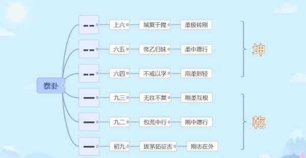 易经泰卦详解解读