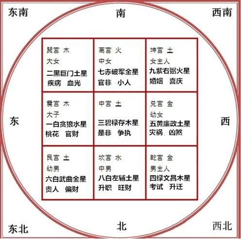 家居平面布局图_家居平面图手绘图_家居风水平面图