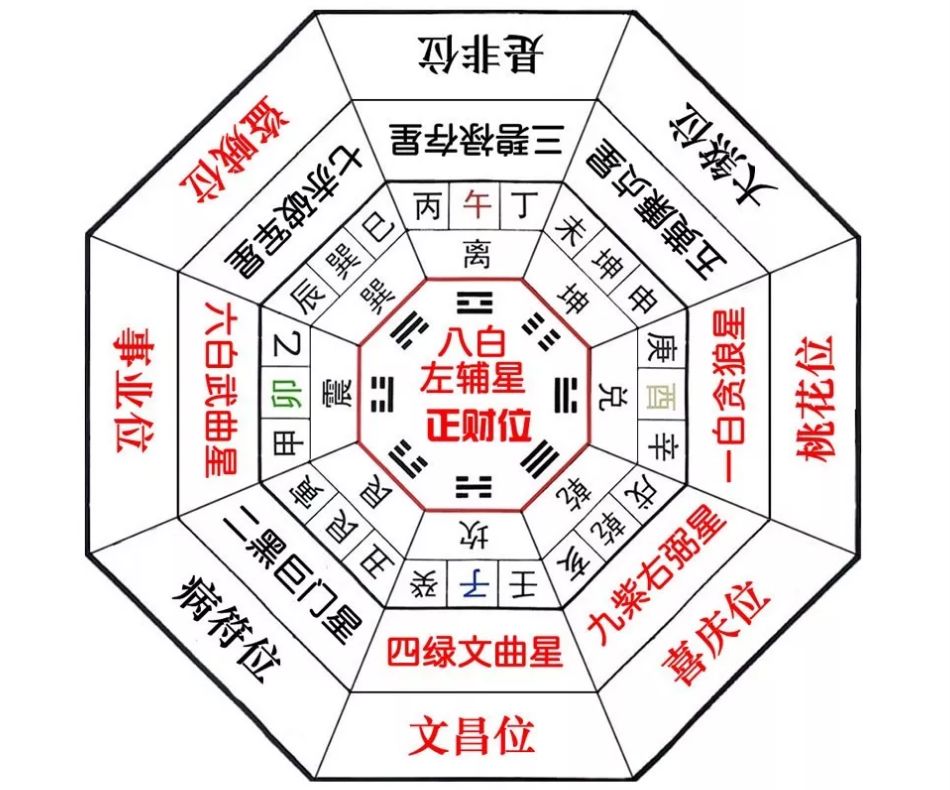 家居平面布局图_家居平面图手绘图_家居风水平面图