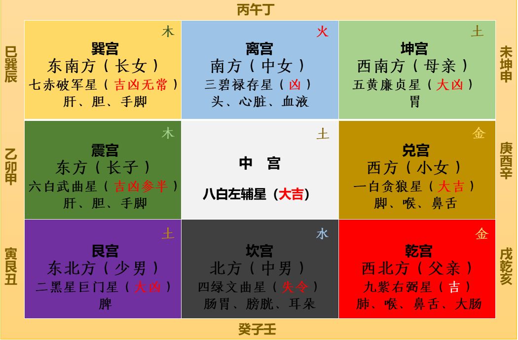 家居平面布局图_家居平面图手绘图_家居风水平面图