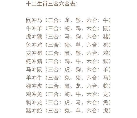 地支冲刑害是什么意思_地支刑害冲合化详解使用法_十二地支相刑相害相冲