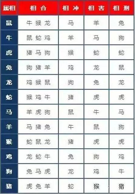 地支刑害冲合化详解使用法_地支冲刑害是什么意思_十二地支相刑相害相冲