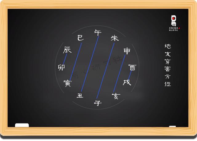 地支刑害冲破都有什么_地支冲刑害是什么意思_十二地支相刑相害相冲