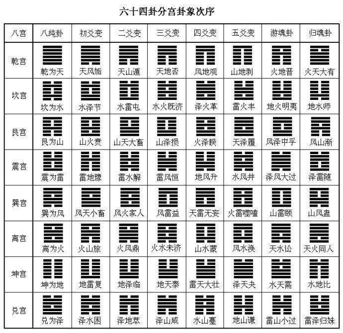 一分钟读懂梅花易数入门_梅花易数入门基础知识_梅花易数入门教程