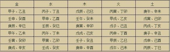 六十年花甲子纳音和八字五行