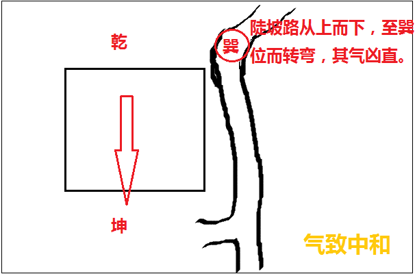 房屋八卦风水学_易经八卦房屋风水_易经八卦风水房屋布局