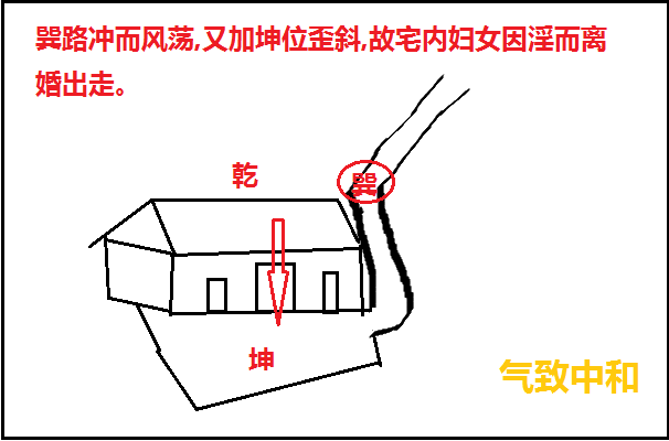 易经八卦房屋风水_房屋八卦风水学_易经八卦风水房屋布局