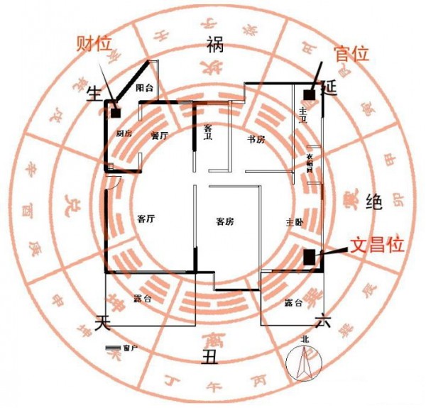 家居风水方位图解_家居风水位置图_家居风水位置图解