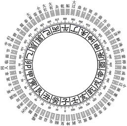 地火明夷卦详解吉凶，地火明夷卦详解感情