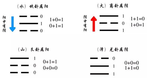 上震下坤卦的解释