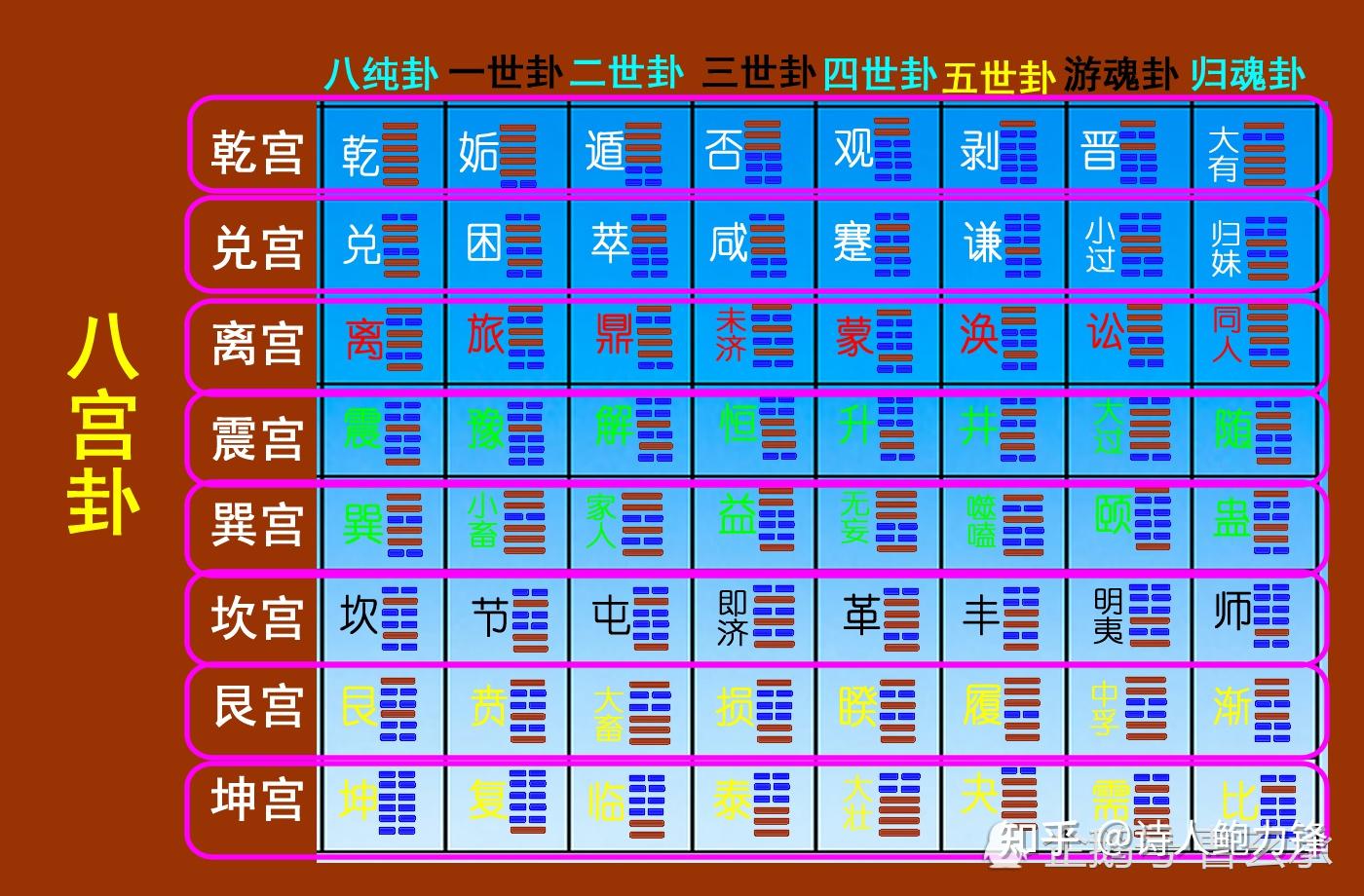 终身卦天风姤卦_终身卦丰卦_终身卦姤卦