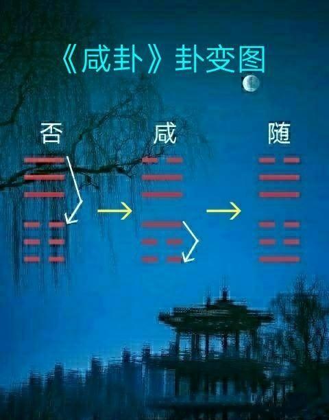 「咸卦」之卦图破解