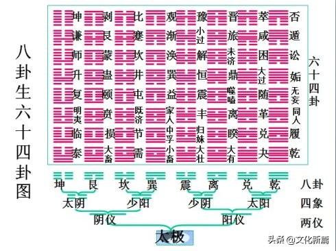 地火明夷卦复合_地火明夷之复卦地雷复_地火明夷卦辞