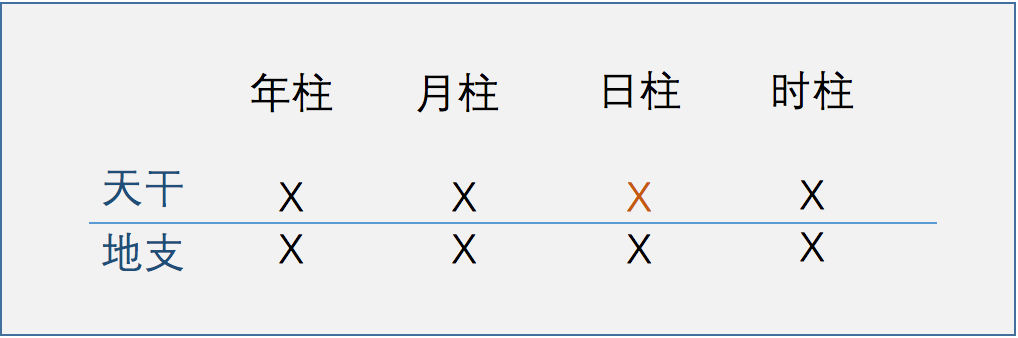 四柱八字入门基础知识_八字入门四柱图_八字四柱八字入门