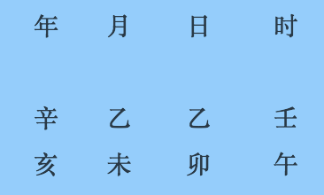 四柱八字入门基础知识_八字四柱八字入门_八字入门四柱图