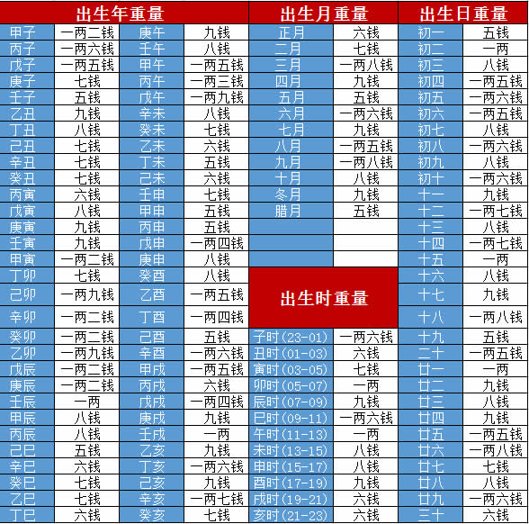 八字入门四柱图_八字四柱八字入门_八字入门四柱预测入门第42课