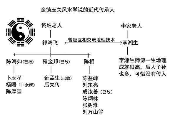 用金锁玉关断事用其他风水调理_断风水是什么意思_形意风水断事