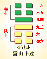 震卦变复卦问事业_复卦事业_复卦变震卦详解事业