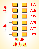 复卦变震卦详解事业_震卦变复卦问事业_复卦事业