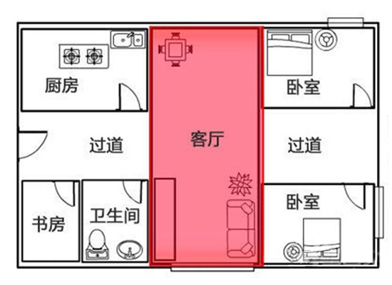 农村家里风水怎么摆聚财_农村房间摆设风水_农村房屋摆设风水