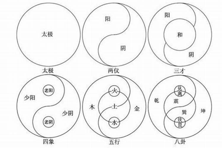 太极两仪三才四象五行出处