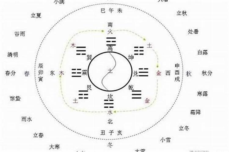 太极两仪三才四象五行出处