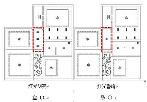 风水装修餐厅知识大全_风水装修餐厅知识讲究_餐厅装修风水知识