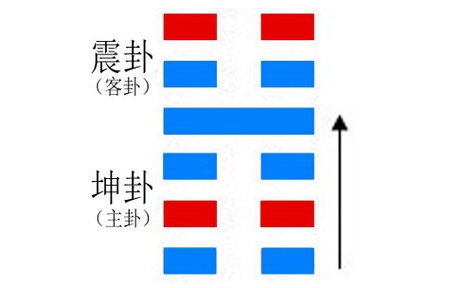 雷地豫变卦坤为地_雷地豫卦变震为雷_雷地豫卦变坤卦