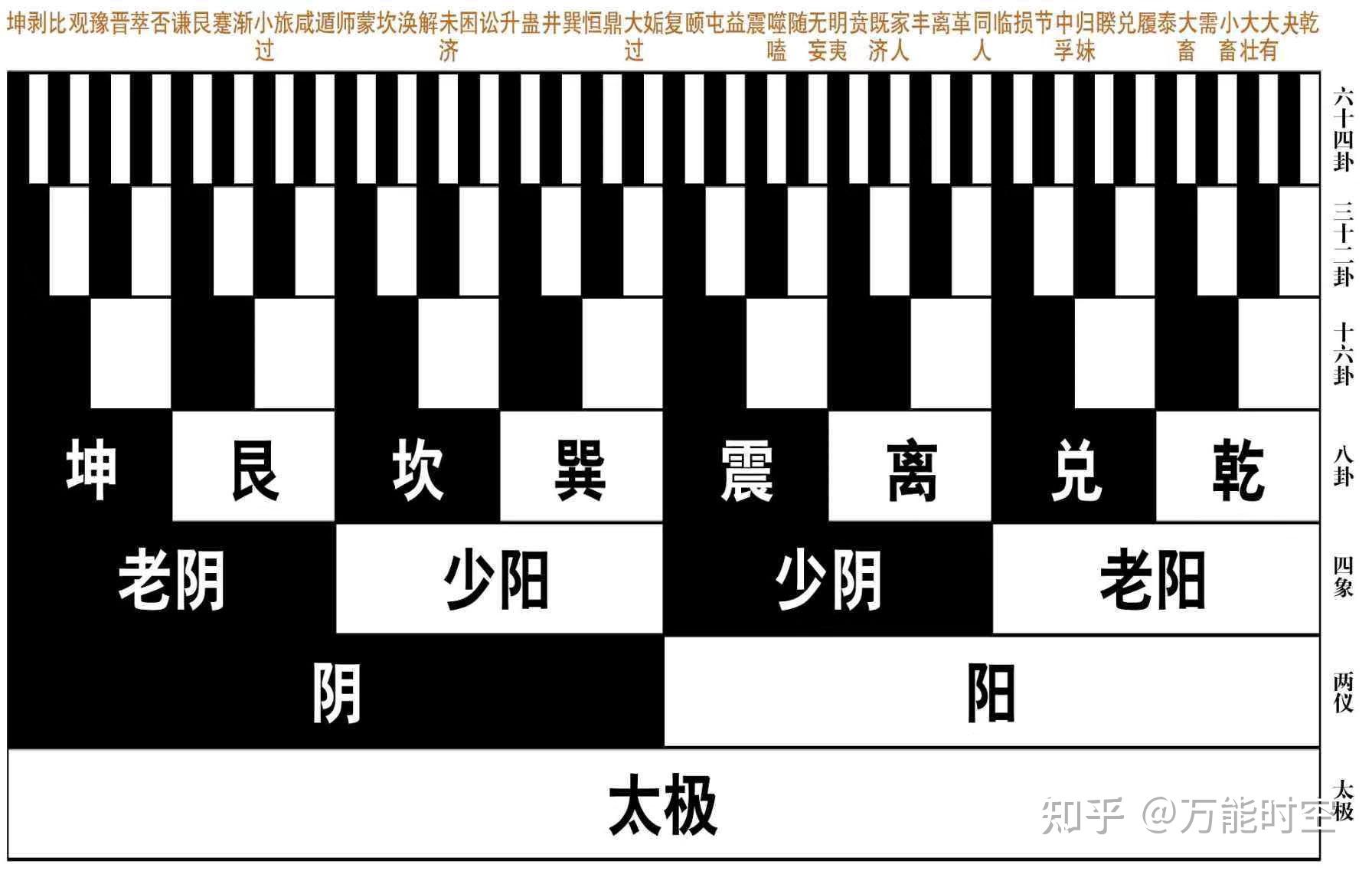 详解易经八卦张_张老师讲易经_张八卦中医外科