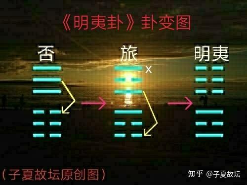 坤卦变比卦_坤卦变比卦决断_坤卦的变卦