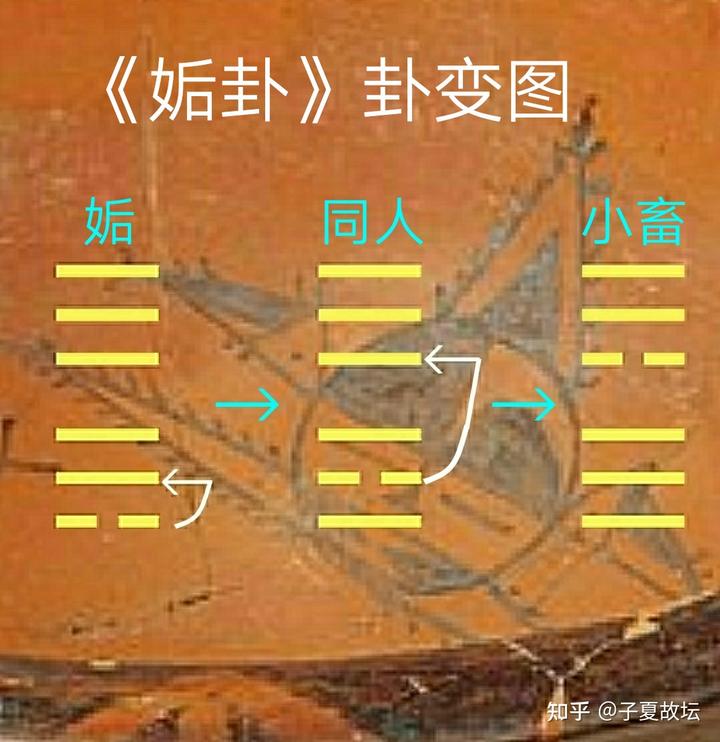 坤卦的变卦_坤卦变比卦决断_坤卦变比卦