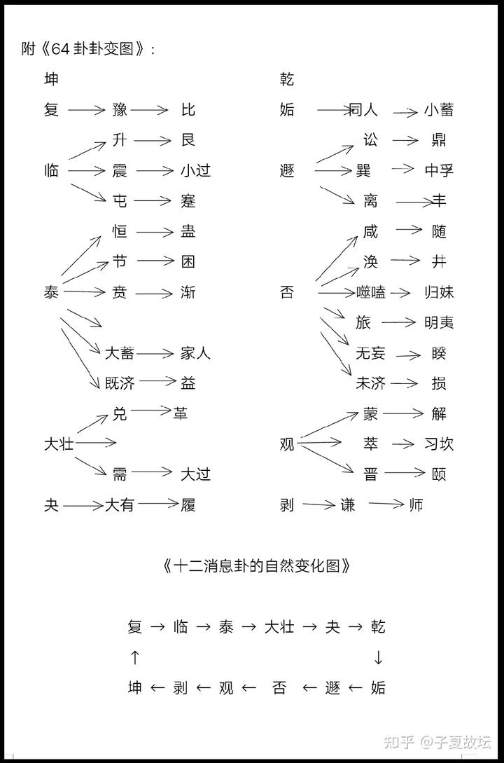 坤卦变比卦决断_坤卦的变卦_坤卦变比卦