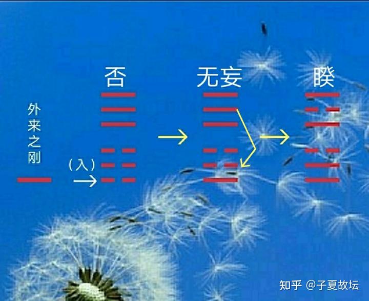 坤卦变比卦决断_坤卦变比卦_坤卦的变卦