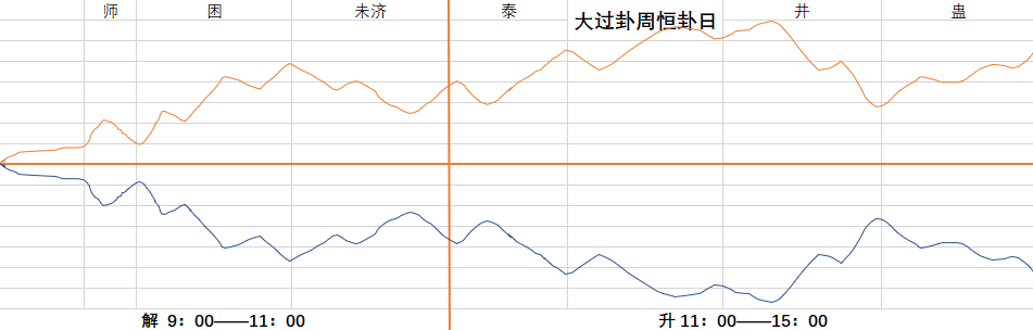 卦象显示_大过卦的卦象暗示_卦有小大怎么解释