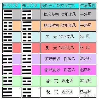 乾卦数字_乾卦对应的数字_乾卦数字149怎么得来