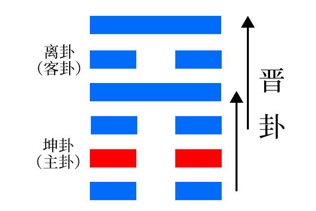 水地晋卦详解_《晋》卦_晋卦详解视频