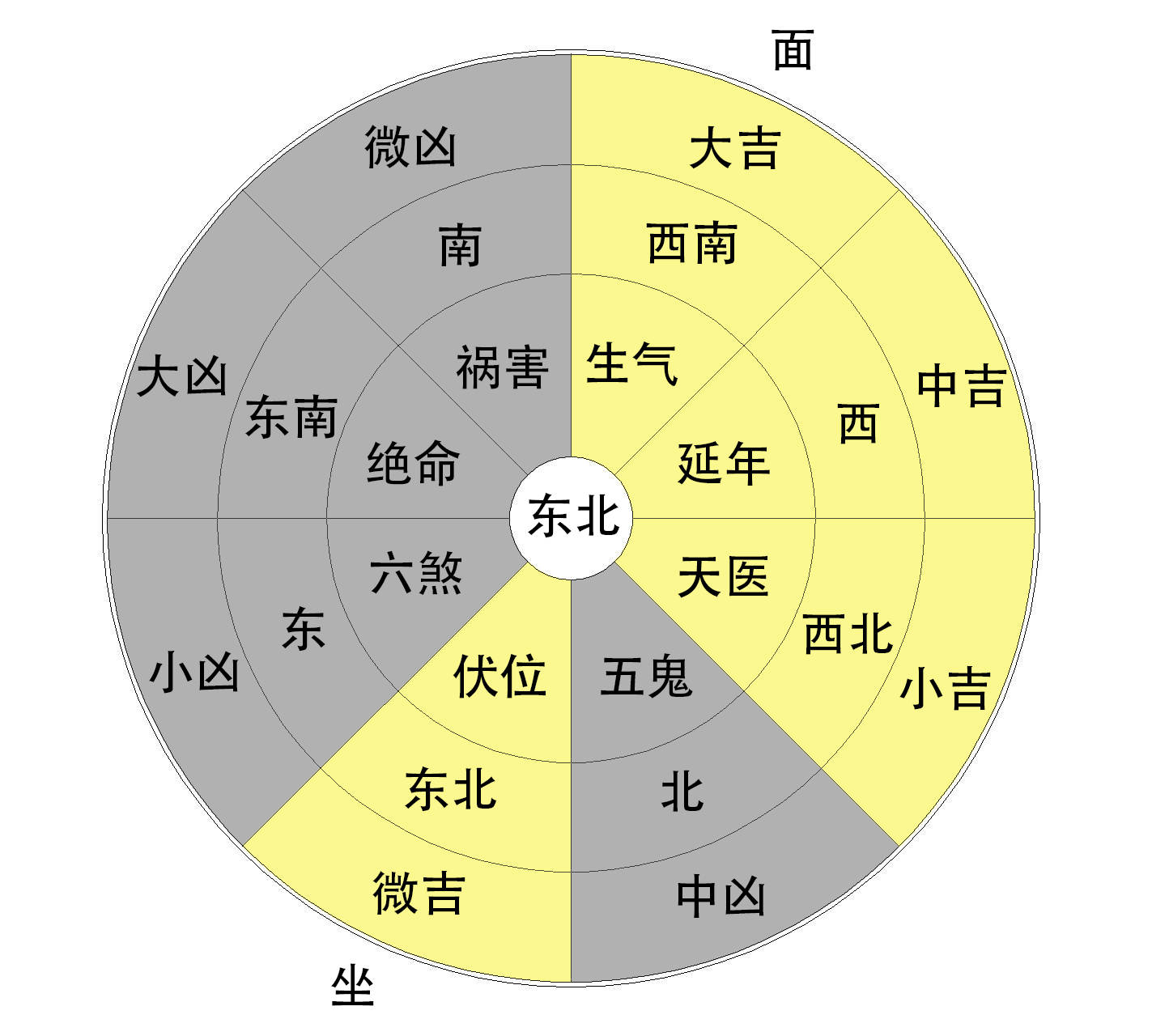 八卦方位风水口诀对应房子_八卦房屋风水图_八卦与房屋最合理的风水布局