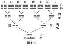 坎卦六爻详解_坎卦6爻动_坎卦六爻图